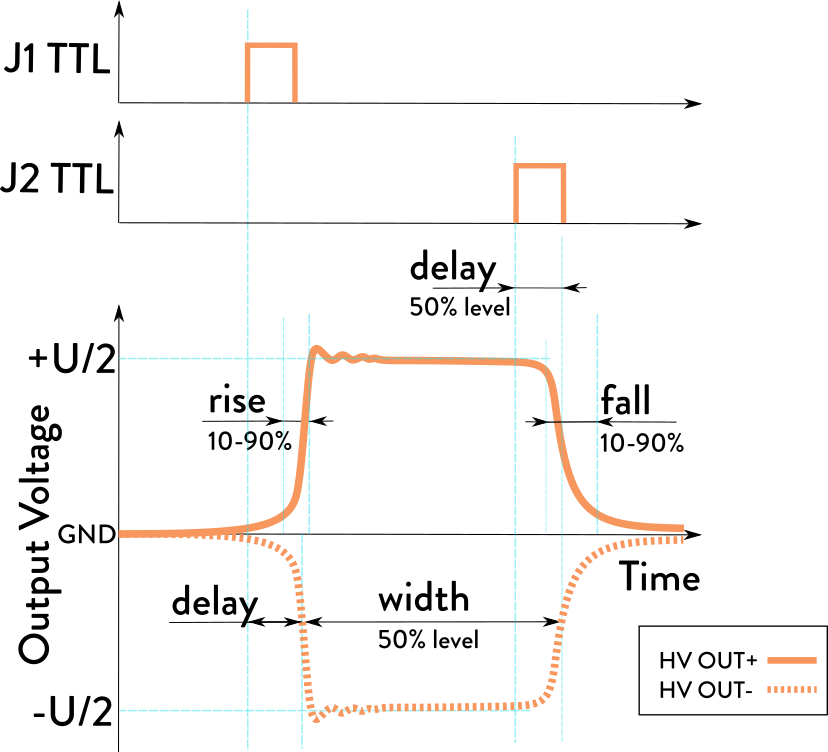 QBY-BT GaN Pockels cell driver pulse triggering